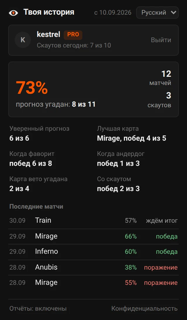 Насколько точен прогноз